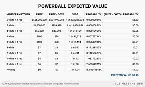 Bitgold Payout For Powerball Results