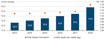 Performance statistics are the best way to evaluate policy implementation. Http Www Krinstitute Org Views Plastic An Undegradable Problem Aspx