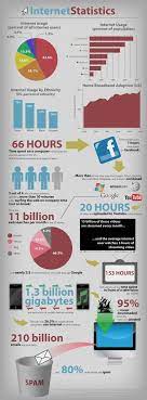 10 Most Insightful Infographics About Internet Smashingapps Com Internet Usage Infographic Marketing Analysis