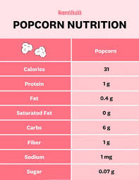 39 Methodical Calorie Fat Gram Chart