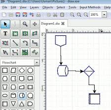 Lucidchart for ios allows you to view and edit visio diagrams on an iphone or ipad and sync with the desktop version to carry on where you left off. 9 Free Alternatives To Microsoft Visio Make Tech Easier
