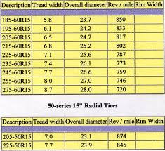 Tire Sizes How To Compare Tire Sizes