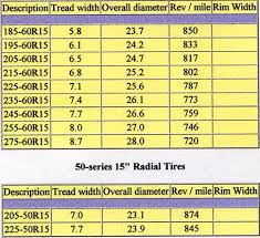 tire size tire size revs per mile