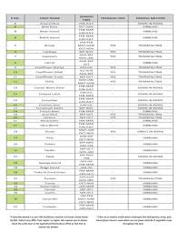 Vegetables Grow Calendar For Kitchen Garden For North East