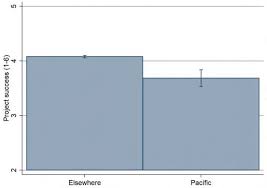 A Risky Proposition Australian Aid Loans And The Pacific