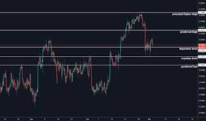6c1 Charts And Quotes Tradingview