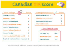 Image result for ABCD2 Score