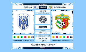 Maybe you would like to learn more about one of these? Desna Vorskla Raport Arbitra Ukrainskaya Premer Liga Oficialnyj Sajt Upl Upl Ua