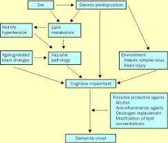 Check spelling or type a new query. The Dementias The Lancet