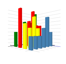 d3 x3d 3d bar chart example bl ocks org