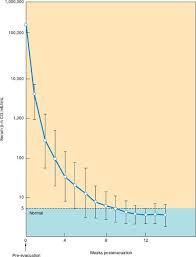 Gestational Trophoblastic Disease Oncohema Key