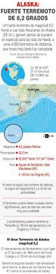 El servicio geológico de estados unidos (usgs, por sus siglas en inglés) informó este jueves por la madrugada que un terremoto de 8,2 grados sacudió la península de alaska. L2trgqkwjzdbum