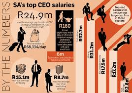 The employees gender composition, skills and educational qualifications. Sa S Top Ceo Salaries By The Numbers