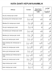 Dlamir munfashil / الضَّمَائِر المُنْفَصِلَةُ (kata ganti yang terpisah) dlamir muttashil / ضَمِيْرٌ مُتَّصِلٌ (kata ganti yang tersambung) dlamir mustatir / ضَمِيْرٌ مُسْتِطِرٌ (kata ganti tersembunyi) Kata Ganti Nama Bahasa Arab Alsarimi
