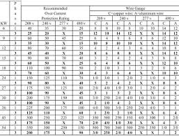 11 3 phase wire size 3 phase circuit breaker size chart