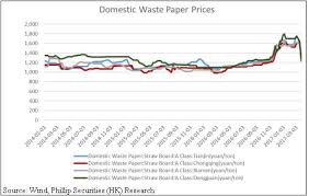 Investor Notes Phillip Securities Hk Ltd