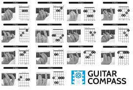 Guitar Chords For Beginners Free Chord Chart Diagram