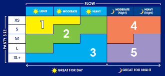 How To Choose A Menstrual Pad Always