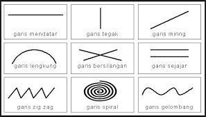 Pola lantai tari perlu diketahui dan dipelajari oleh seseorang yang ingin menguasai tarian. Ini Dia Arti Garis Yang Perlu Kamu Tahu Ids International Design School
