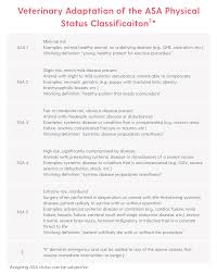 Image result for ASA Physical Status Classification System