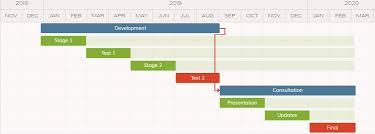 Show Free Slack In Your Gantt Chart