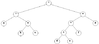 Easy Learning: Expression Tree