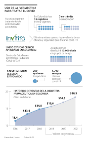 Dosis de ivermectina para la sarna o estrongiloides Lo Que Debe Saber De La Ivermectina Y Por Que Se Le Esta Dando Uso Contra El Covid 19