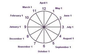 Personal Clock Lottery Numbers Math Counting Lines Quotes