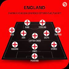 With a young group of players, as well as a manager who seems to be adept at getting a sense of cohesion like few of his predecessors, most pundits agree that the sky is. England Euro 2020 Best Players Manager Tactics Form And Chance Of Winning