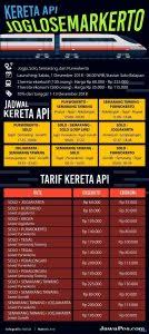 Jadwal ka lokal solo jogja. Jogja Semarang Kini Hanya 3 Jam 40 Menit Dengan Joglosemarkerto Segini Tarifnya Fajar