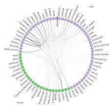Browse relevant sites & find game thrones. Network Theory And Game Of Thrones A Perfect Combination
