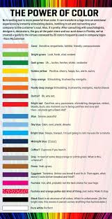 When It Comes To Branding It S All About Color Infographic Color Meanings Color Psychology Colors And Emotions