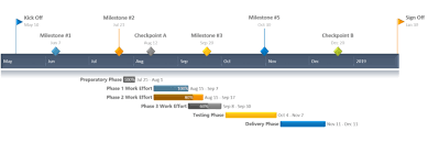 Avec rugby 365, suivez toute l'actualité de la pro d2 de rugby : How To Make A Gantt Chart In Powerpoint Free Template