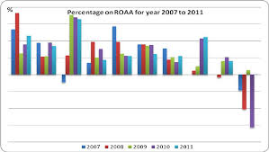 The subsidy cut of fuel in 2013 has associated with higher inflation due to. Pdf The Impact Of Nominal Gdp And Inflation On The Financial Performance Of Islamic Banks In Malaysia Semantic Scholar