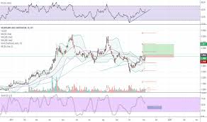 Medif Stock Price And Chart Otc Medif Tradingview