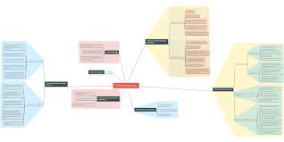 Aksi teror bersenjata yang dilakukan oleh teroris internasional. Integrasi Nasional Mindmeister Mind Map