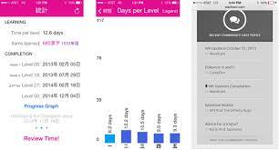 Review Of Tofugu S Wanikani Japanese Level Up Discover wanikani.com worth, traffic, revenues, global rank, pagerank, pagerank, visitors wanikani is a japanese radicals, kanji, and vocabulary learning web app that uses mnemonics and srs to. wanikani japanese level