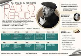 Biografia De Frida Kahlo Linea Del Tiempo Pablo Neruda Jpg 730 514 Pablo Neruda Neruda Literatura