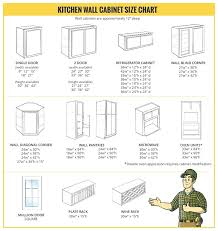 Kitchen Cabinet Sizes Confedem Org