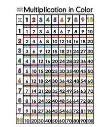Multiples Factors Multiplication 1 To 100 By Math In Color Or Multiples In Color Teachers Pay Teachers In 2020 Multiplication Math Math Multiplication
