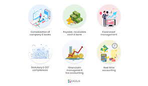Try our calculators for setting your savings goals for a car, a down payment for a home. What Is A Financial Module For Erp System Diceus