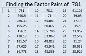 Give a gift give a gift. 781 Find The Factors