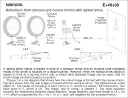 Reflections From Concave And Convex Mirrors With Lighted