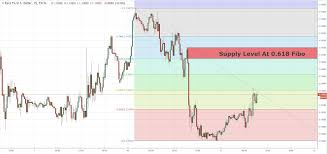On рубль24 you can convert between czech republic korunas and russian rubles using the rates from 11/12/2018. Supply At 61 8 Fibonacci Level On Eur Usd 11 12 2018 Forex Blog