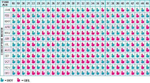 Chinese Sex Prediction Chart Bounty Parents