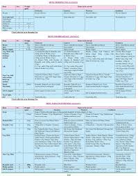 Irctc Food Price List 2018 Pdf Indian Railway News