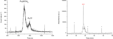 1 boulevard voltaire, arpajon, idf 91290 itinéraire. Fetuin Exhibits A Strong Affinity For Plutonium And May Facilitate Its Accumulation In The Skeleton Scientific Reports