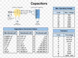 Ceramic Capacitor Electronic Color Code Electrolytic