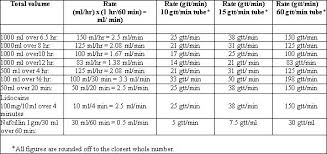 levophed drip rate chart theforexbeginners com