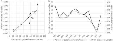 Frochet, pr�fet de la seine book. Pediatric Scorpionism In Northern Amazonia A 16 Year Study On Epidemiological Environmental And Clinical Aspects